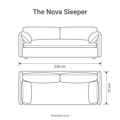 The Nova Sleeper front and top dimension diagram showing length 220 cm and width 70 cm.